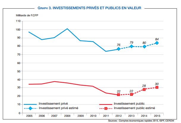 La demande privée, moteur de la croissance en 2015
