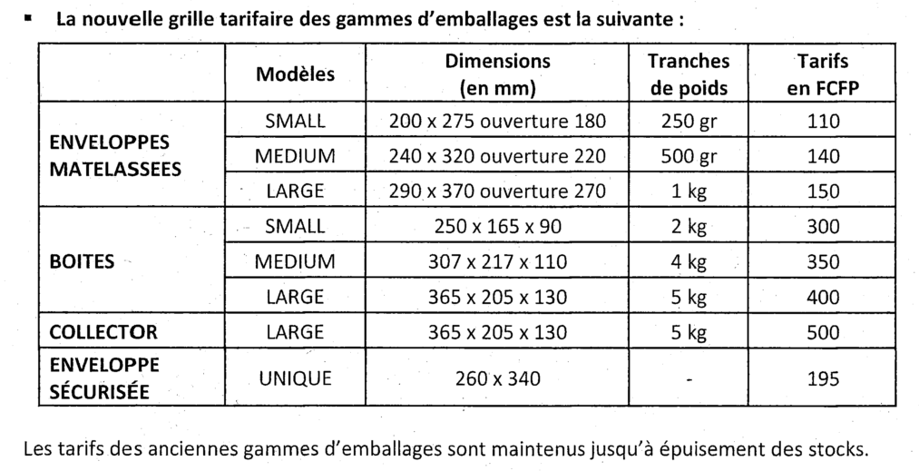 Les nouveaux prix des emballages et des prêt à poster de l'OPT