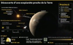 Proxima b: une exoplanète où "toutes les formes de vie" pourraient être possibles