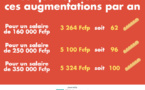 Cotisations : ce qui change