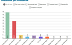 Présidentielle : retour sur les résultats de 2012 commune par commune