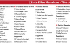 Territoriales 2018 : la liste E Reo Manahune