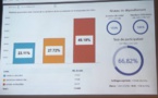 Estimations Territoriales heure par heure : Le Tapura en tête