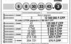 Un Polynésien remporte 12,5 millions Fcfp au Loto