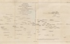 La carte établie par Tupaia pour le capitaine Cook