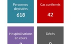 Un quarante-deuxième cas de coronavirus en Polynésie