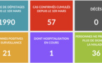187 tests, aucun nouveau cas