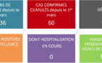 Le marin équatorien est sorti de l'hôpital