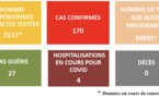 170 cas de Covid-19 confirmés en Polynésie