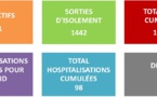 Le Covid-19 débarque à Arutua et Raivavae