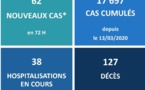 Un nouveau décès lié au Covid après le week-end