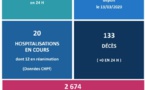 Aucun nouveau décès lié au Covid ce jeudi au fenua