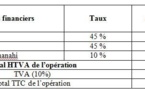 Compte-rendu du conseil des ministres du 10 avril 2013