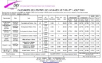 Calendrier des centre de vacances pour juillet 2013