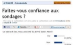Les "sondages" des sites d'information: utiles ou illusoires ?