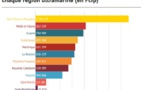 Budget outre-mer : quelle région touchera le plus par habitant en 2015 ? 