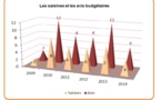 Le bilan 2014 de la chambre territoriale des comptes