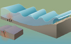 Le tsunami, un raz-de-marée d'origine sismique