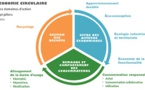 Un appel à projets pour l'économie circulaire
