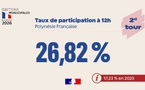 ​Élections municipales : taux de participation à midi