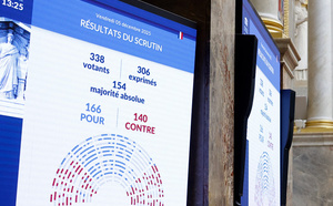 Budget de la Sécu: l'Assemblée adopte les recettes et poursuit les débats, nouveau vote décisif en vue mardi