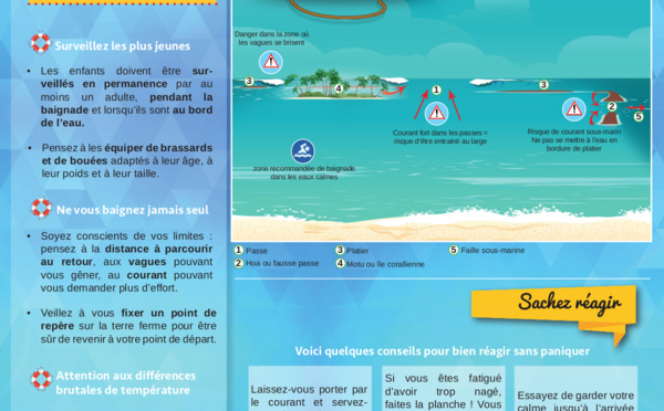 Attention aux dangers de la baignade en mer