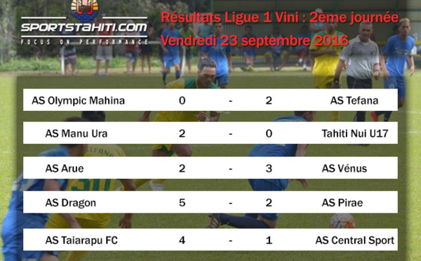 Football - Ligue 1 : Tefana prend la tête après la deuxième journée