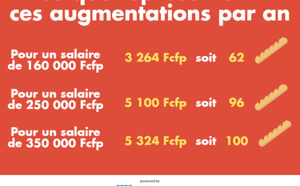 Cotisations : ce qui change