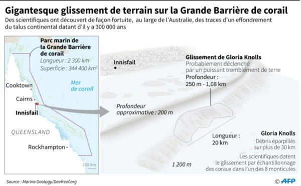 Il y a 300.000 ans, un gigantesque glissement de terrain au large de l'Australie