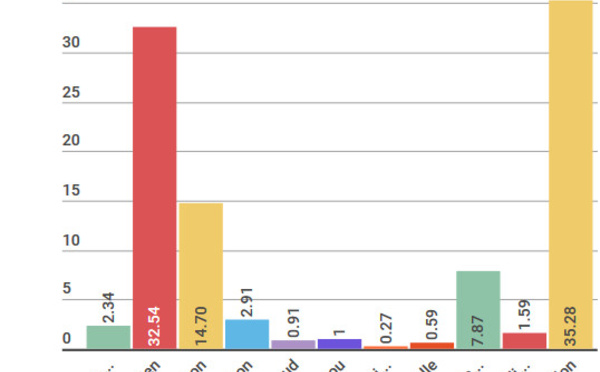 Présidentielle : les résultats commune par commune 