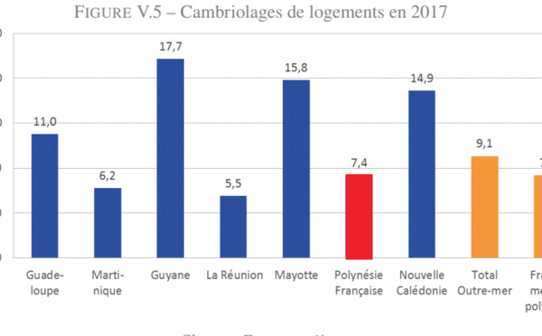 Les violences intrafamiliales encore trop nombreuses