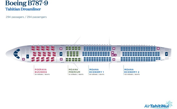 À la découverte des "Tahitian Dreamliner" d'ATN