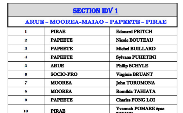 Elections territoriales 2018:  la liste officielle du Tapura Huiraatira