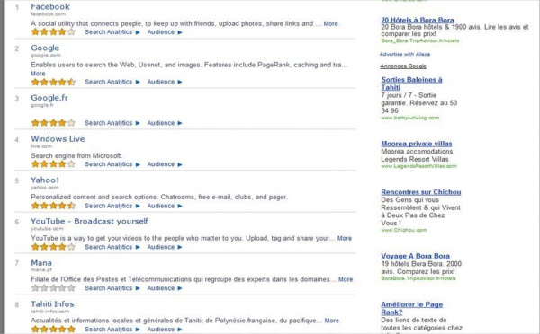 Tahiti Infos continue sa progression et gagne encore une place au classement Alexa!