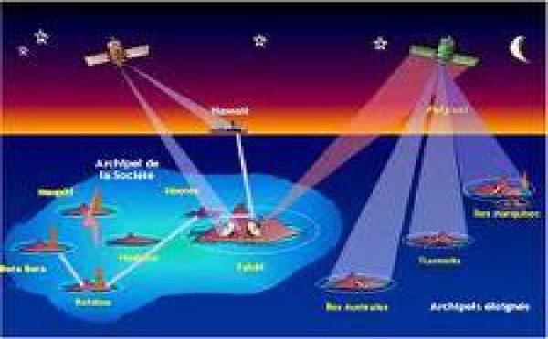Mise en service de Honotua, aujourd'hui Internet demain la Télévision...