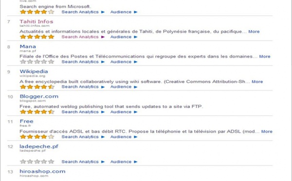 TAHITI INFOS,  N°1 des sites locaux au classement Alexa en Polynésie.