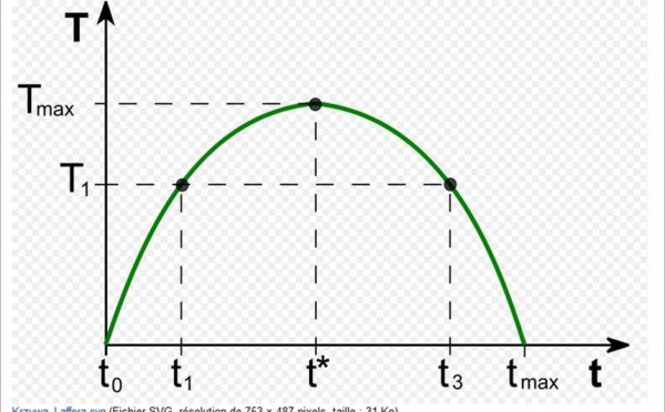 Les professionnels de l'hôtellerie , de la restauration et de la distribution "bloquent" sur les nouvelles lois fiscales.