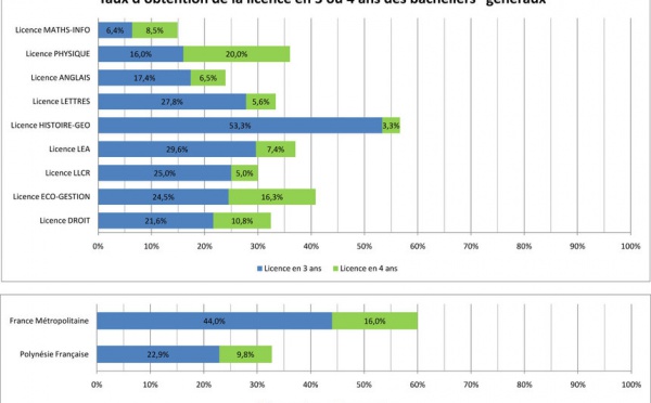Université de Polynésie française: le rapport d'activité intégral.