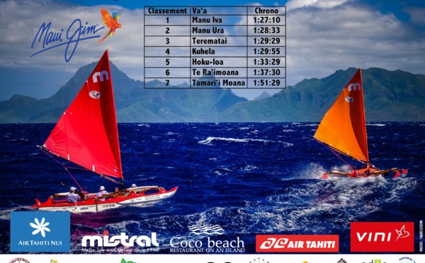 Manu Iva a été la plus rapide