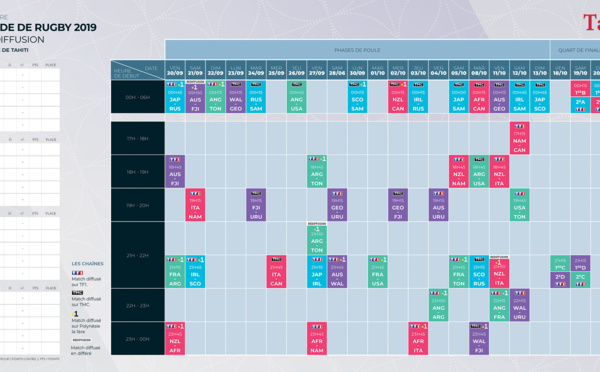 Coupe du monde de rugby : tous les horaires de diffusion TV à Tahiti