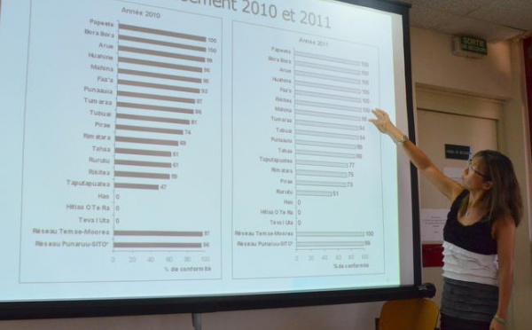 Eau potable : demandez le rapport