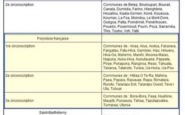 Elections : le calendrier et  les circonscriptions législatives 2012