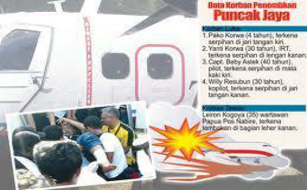 Fusillade en Papouasie occidentale : un journaliste tombe sous les balles