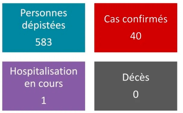 Un nouveau cas de coronavirus samedi