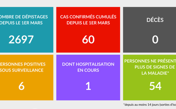 ​Pourquoi les deux nouveaux cas sont « maîtrisés »