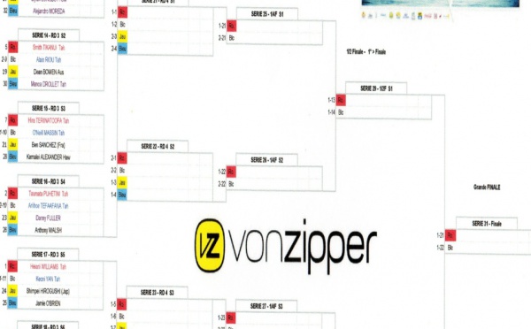 Surf- Air Tahiti Nui Von Zipper Trials. Fin de la "waiting period", les trials lundi