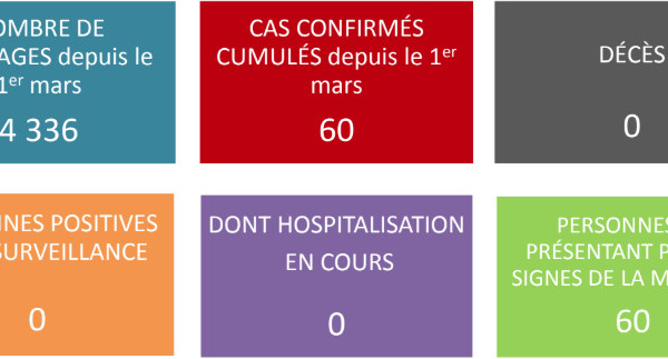 Le marin équatorien est sorti de l'hôpital