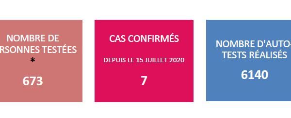 Cinq nouveaux cas Covid confirmés depuis mardi