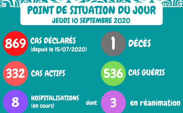 74 nouveaux cas Covid en Polynésie jeudi