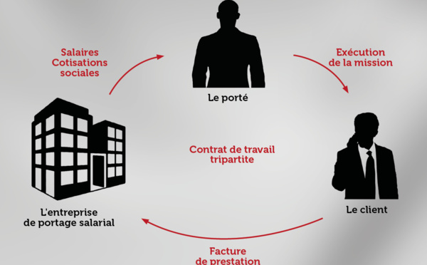 Euronixa mise sur le salariat en freelance pour le fenua